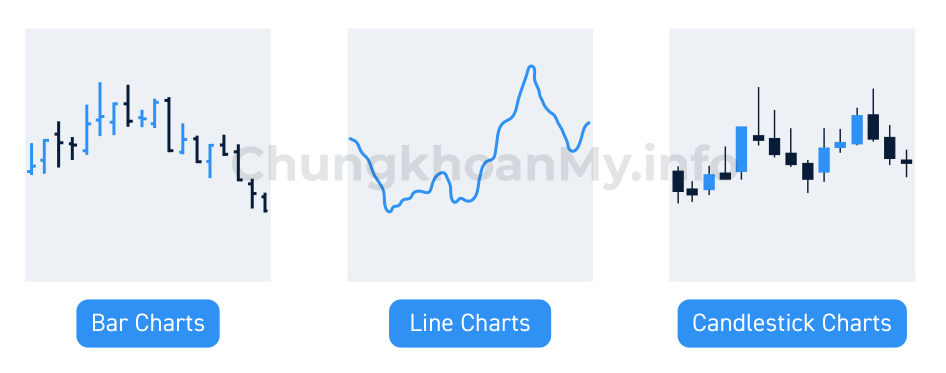 các loại biểu đồ chứng khoán