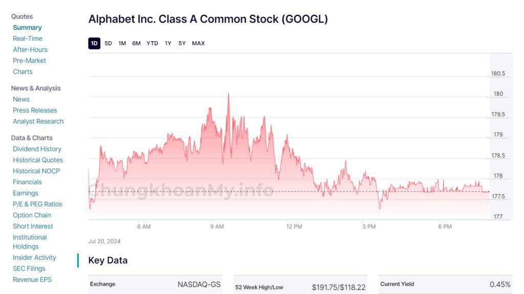 Cổ phiếu Alphabet (Google)