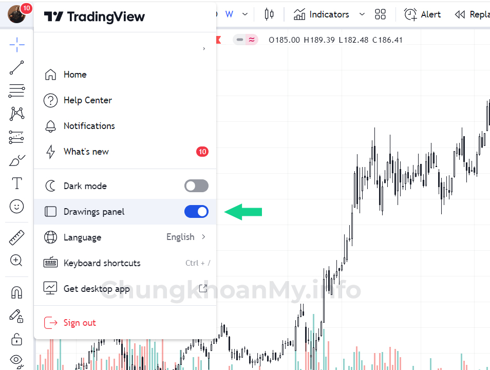 Công cụ vẽ của TradingView