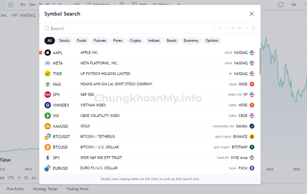 Giao diện của TradingView